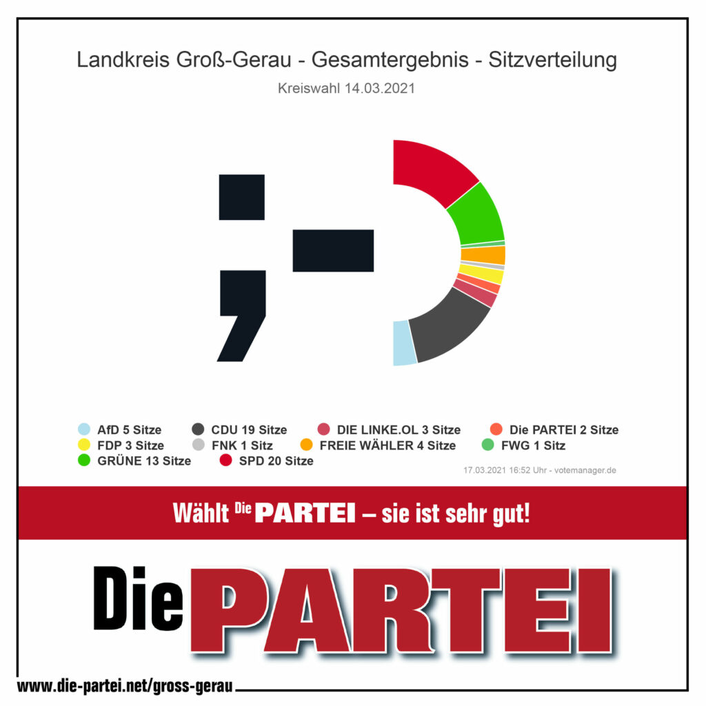 Sitzverteilung