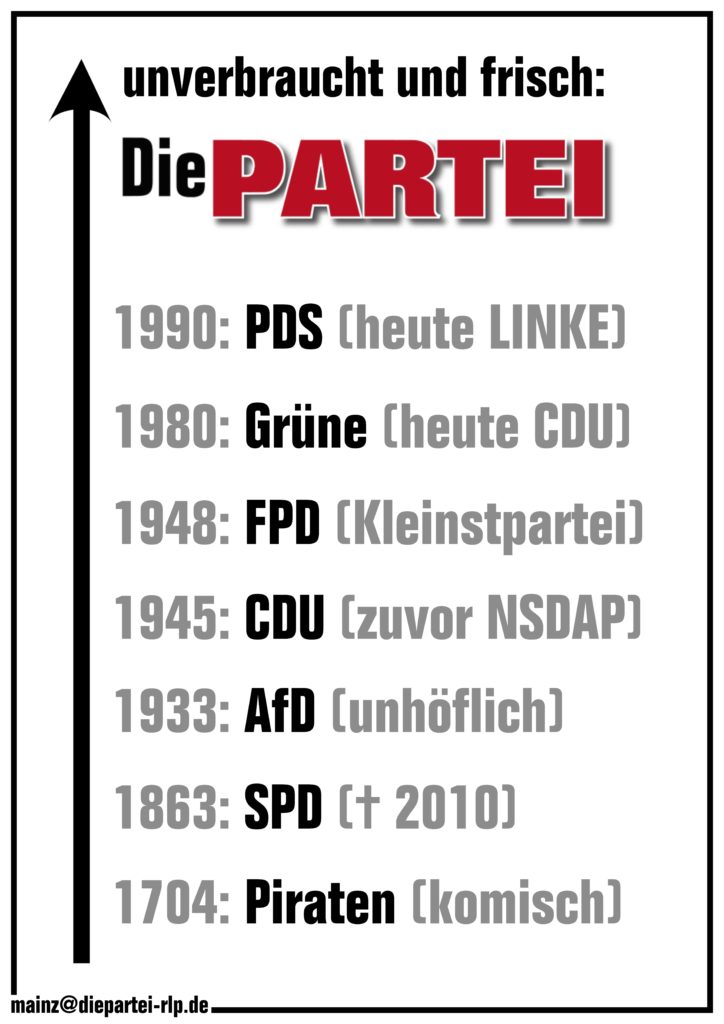 Von der CSVP zur CDU: Die Gruendung Der Cdu in Rheinhessen 1945