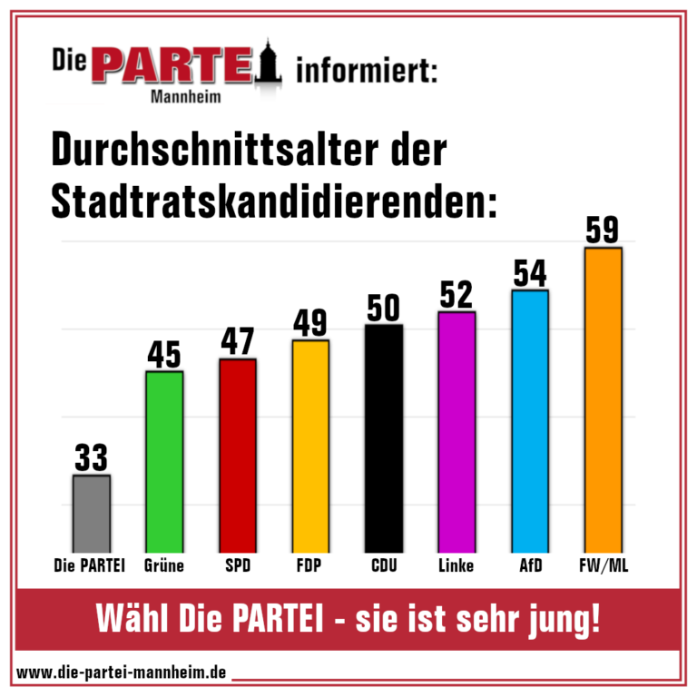 Wähl Die PARTEI sie ist sehr jung! Die PARTEI Mannheim